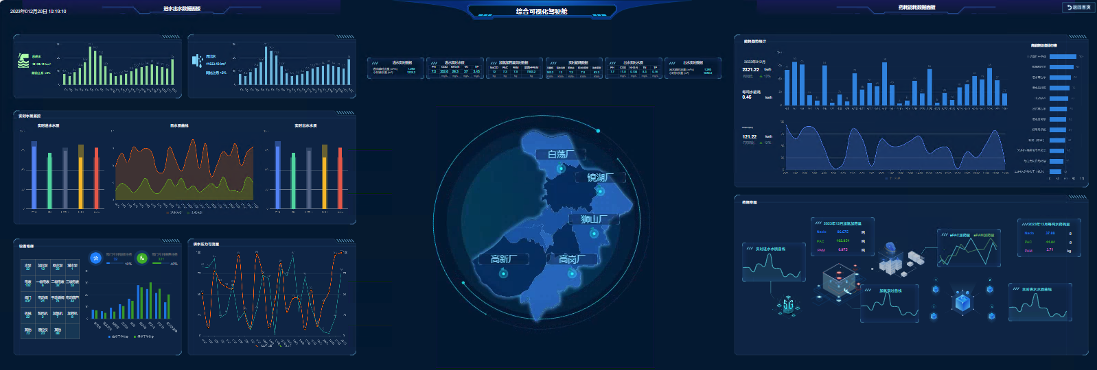智慧運(yùn)營管理平臺.png